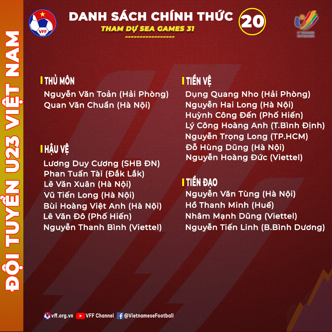 U23 Việt Nam chốt danh sách dự SEA Games 31